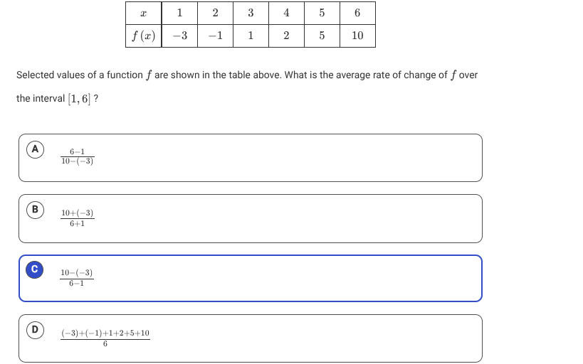 ANS Selected values of a function f are shown in