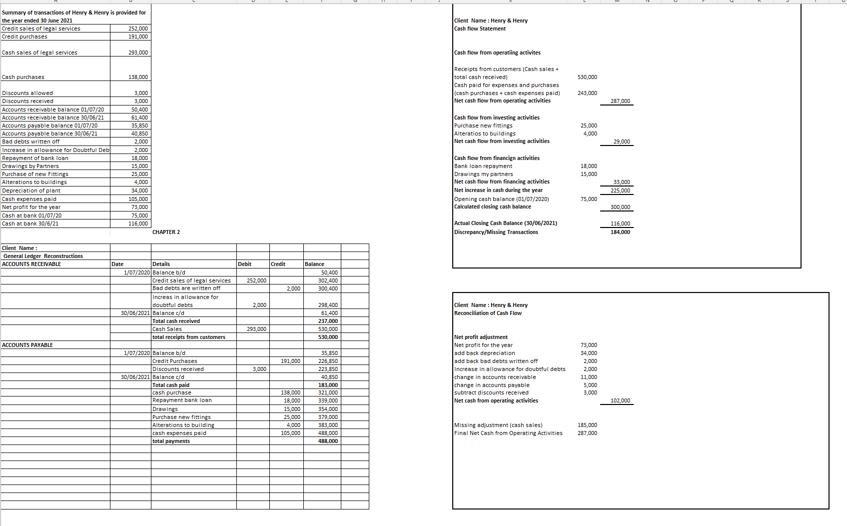 Client Name : Henry & Henry Cash flow Statement
