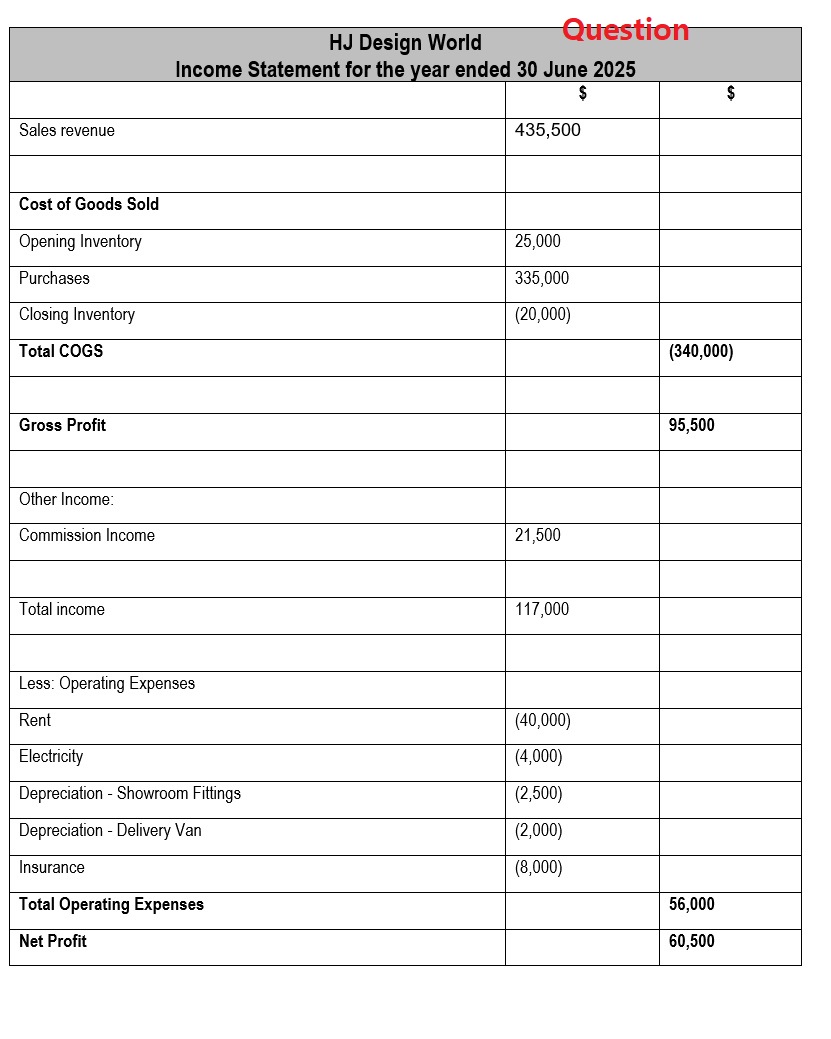 : Question HJ Design World Income Statement for