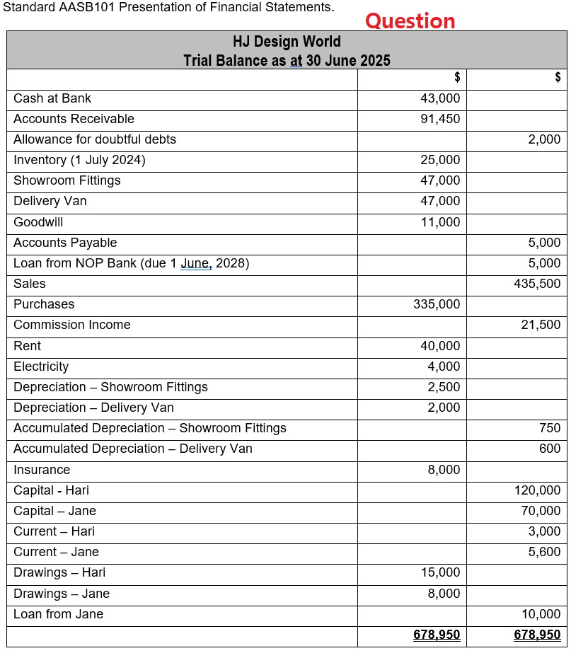 : Question HJ Design World Income Statement for