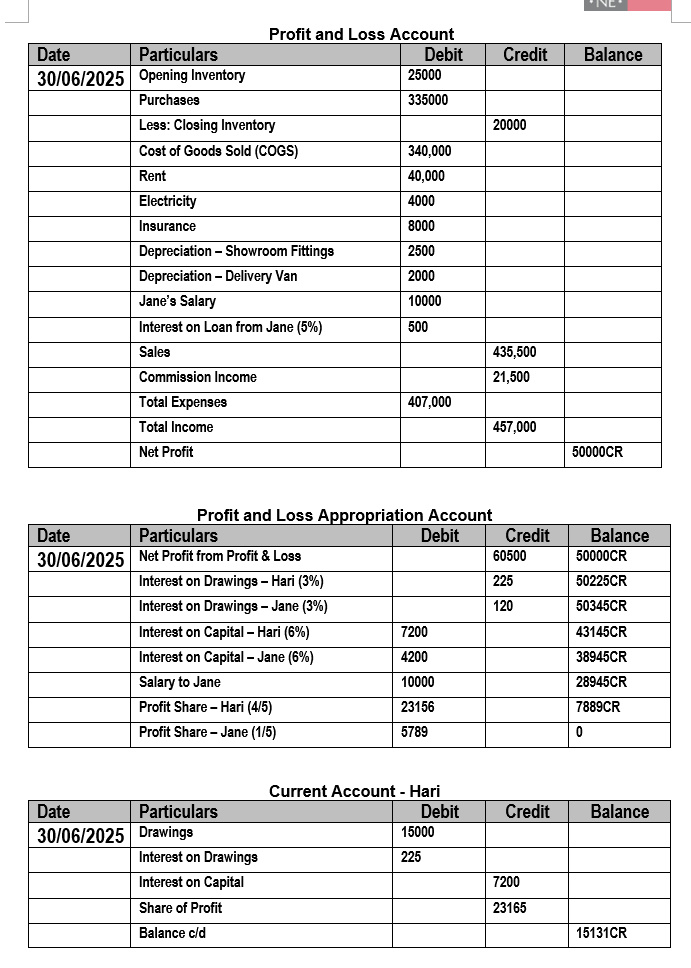 : Question HJ Design World Income Statement for
