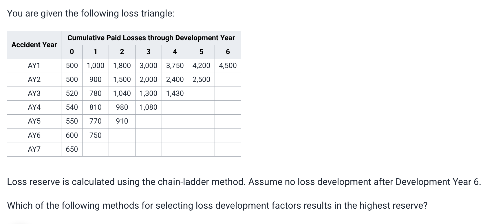 You are given the following loss triangle: