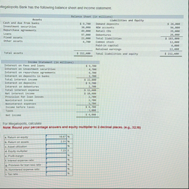 Wegalopolis Bank has the following balance sheet