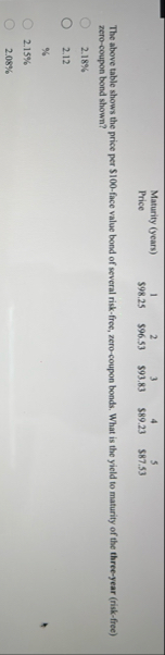 \ table [ [ Maturity ( years ) , 1 , 2 , 3 , 4 ,