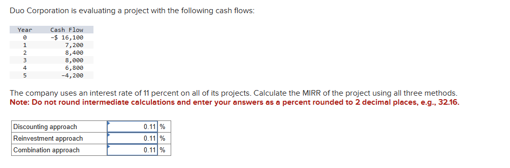 Duo Corporation is evaluating a project with the