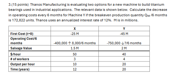 3 . ( 1 5 points ) Thanos Manufacturing is