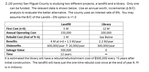 2 . ( 2 0 points ) San Miguel County is studying