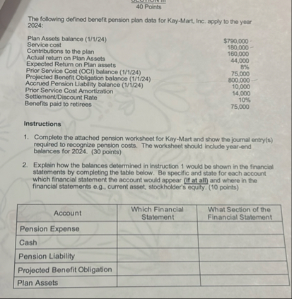 4 0 Points The following defined benefit pension