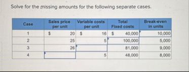 Solve for the missing amounts for the following