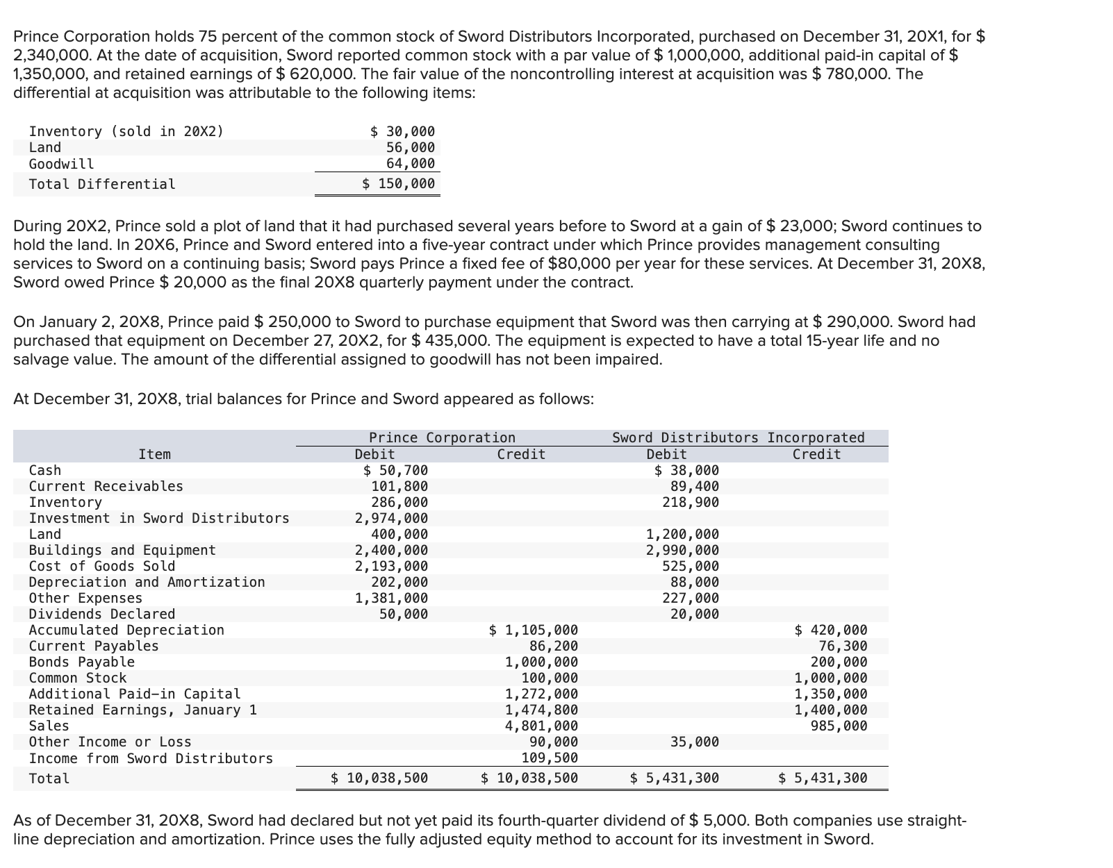 Required: a . Compute the amount of the