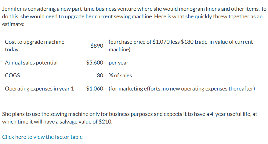 Jennifer is considering a new part time business