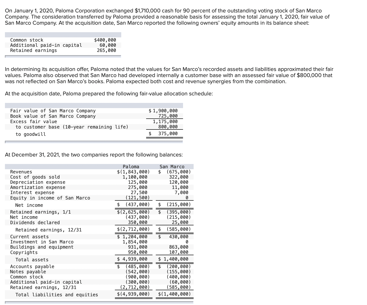 PLEASE COMPLETE REQ A AND B SEE BELOW FOR INFO: