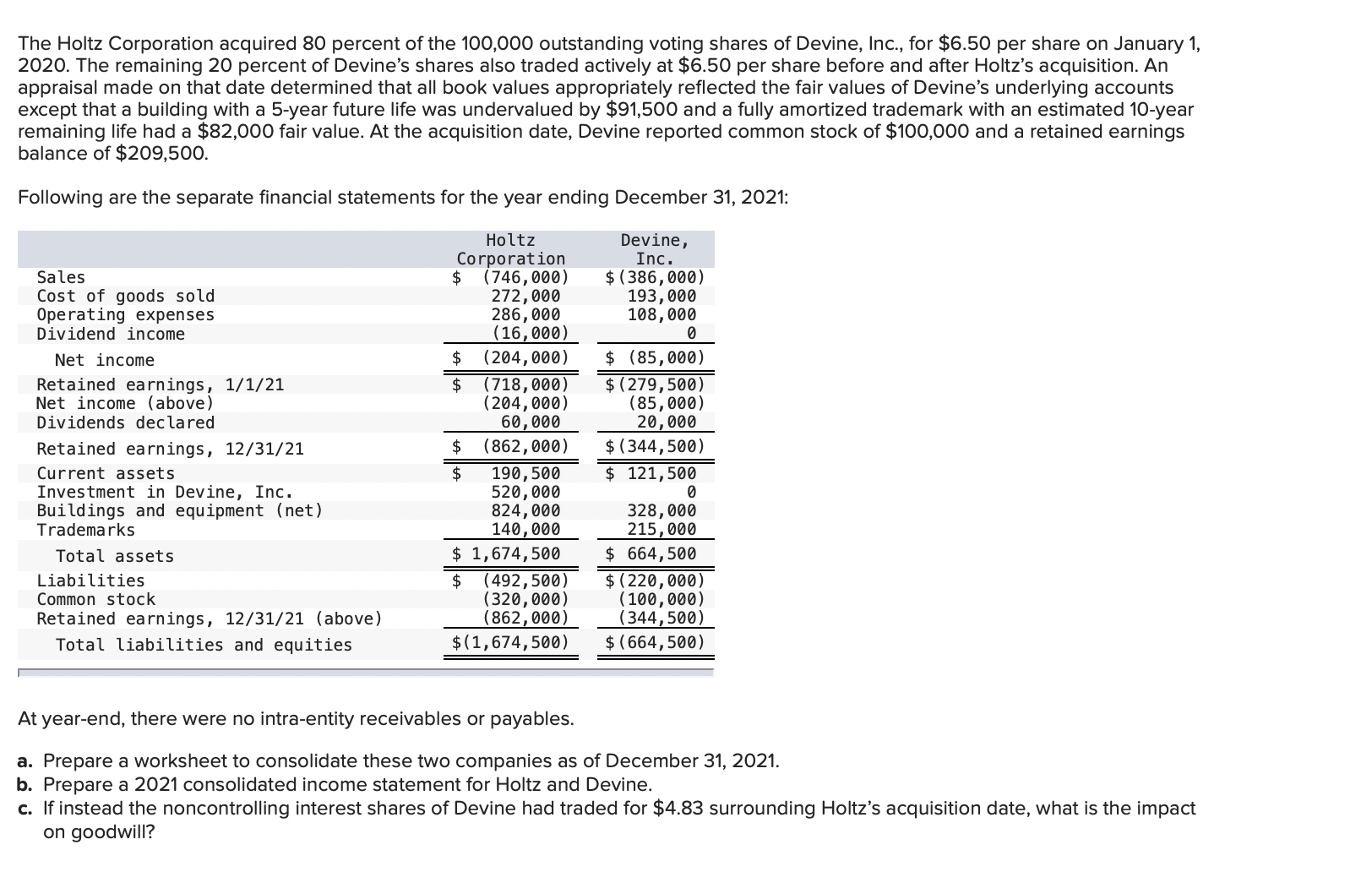 PLEASE COMPLETE REQ A & B & C: The Holtz