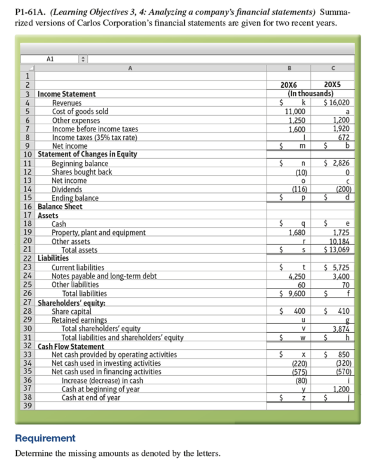 What are the values for ( g ) , ( h ) , ( i ) , (
