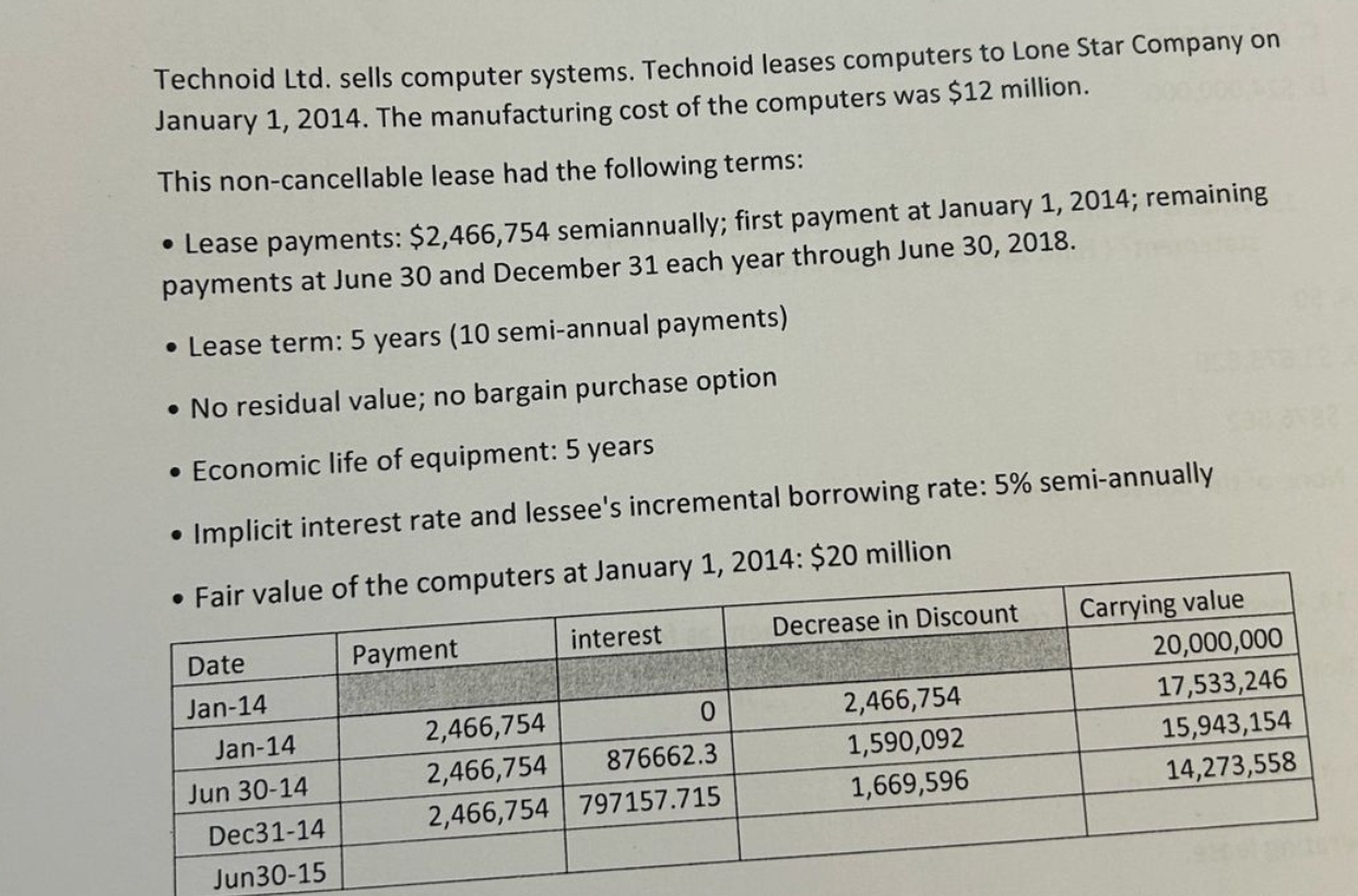 Technoid Ltd . sells computer systems. Technoid