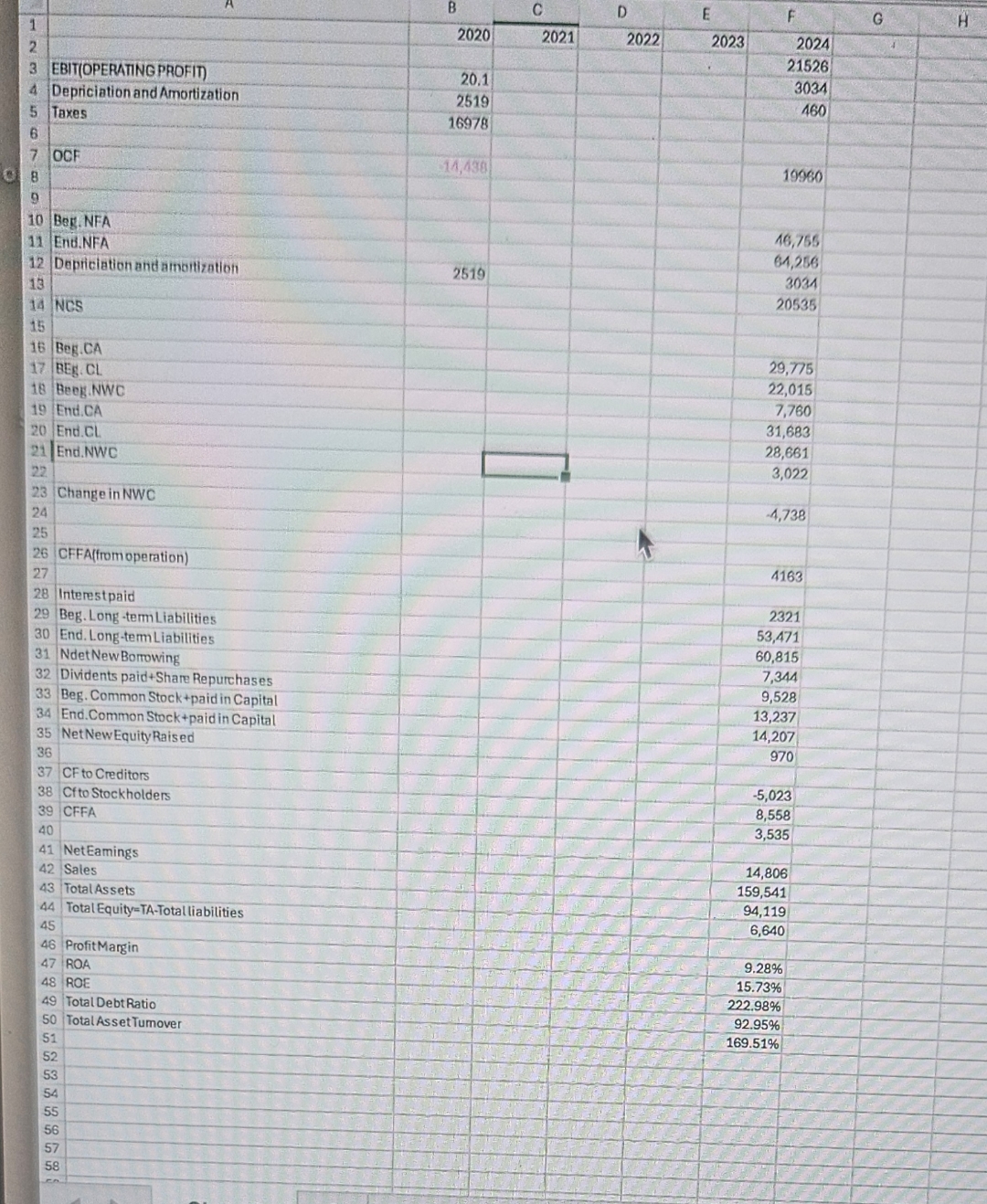 1 2 3 EBIT ( OPERATING PROFIT ) 4 Depriciation