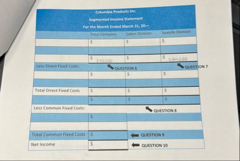 Columbla Products Inc: Sermentedincomestattment