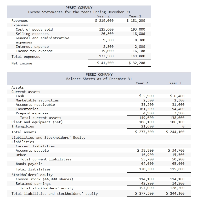 Please complete the table below using the income