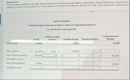 Requirement Fill in all missing numbers in the