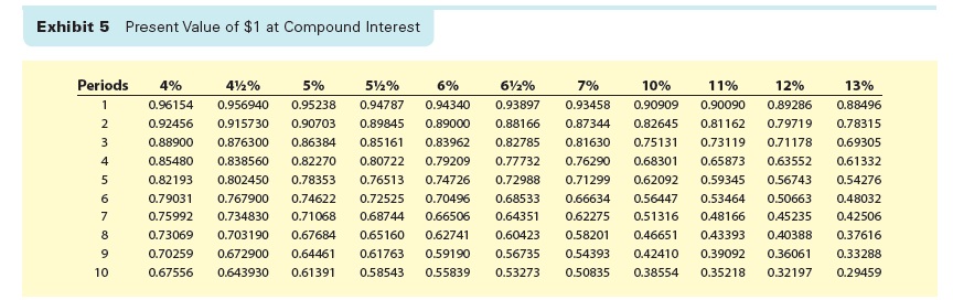 Moss Co . issued $ 6 3 0 , 0 0 0 of five - year,