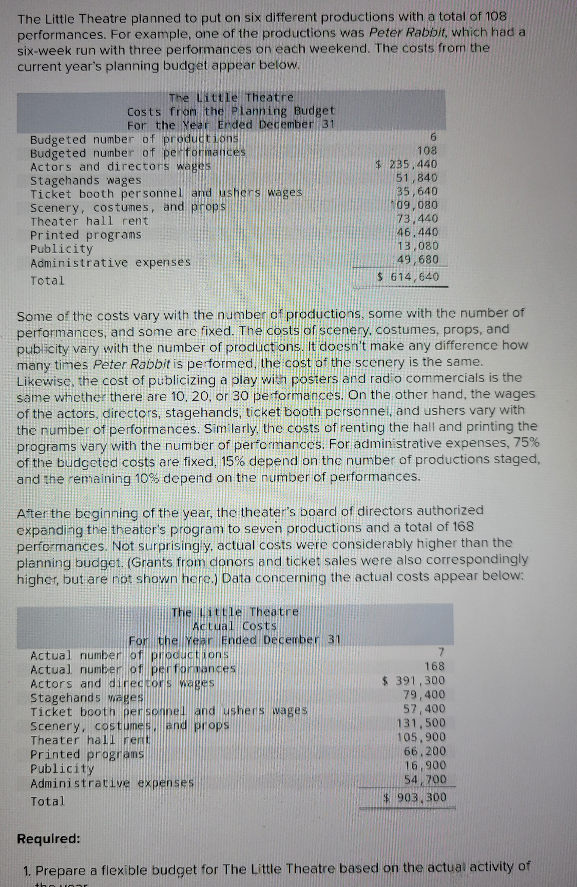 The Little Theatre planned to put on six