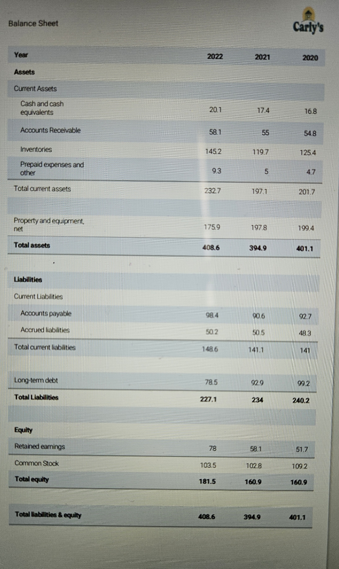 Balance Sheet Year 2 0 2 2 2 0 2 1 2 0 2 0 Assets
