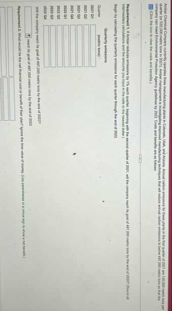 Amber Chemical Compary currently operates tree