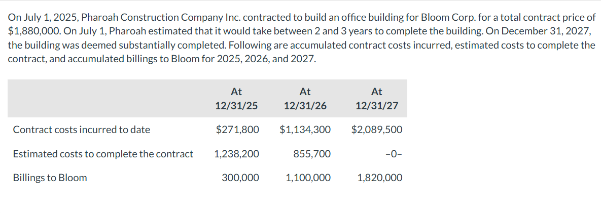 On July 1 , 2 0 2 5 , Pharoah Construction