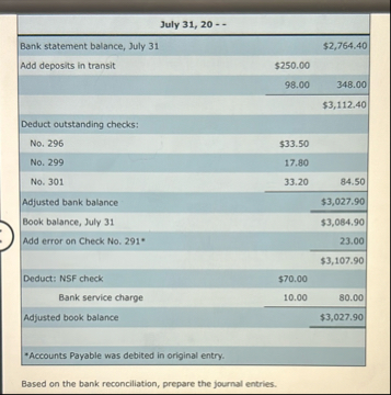 \ table [ [ July 3 1 , 2 0 - . ] , [ Bank