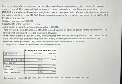 Only three years after purchasing a machine,