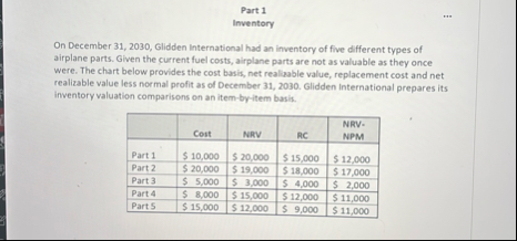 Part 1 Inventory On December 3 1 , 2 0 3 0 ,