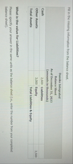 Fill in the missing information from the balance