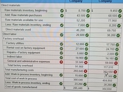 \ table [ [ , , Company,Company ] , [ Direct