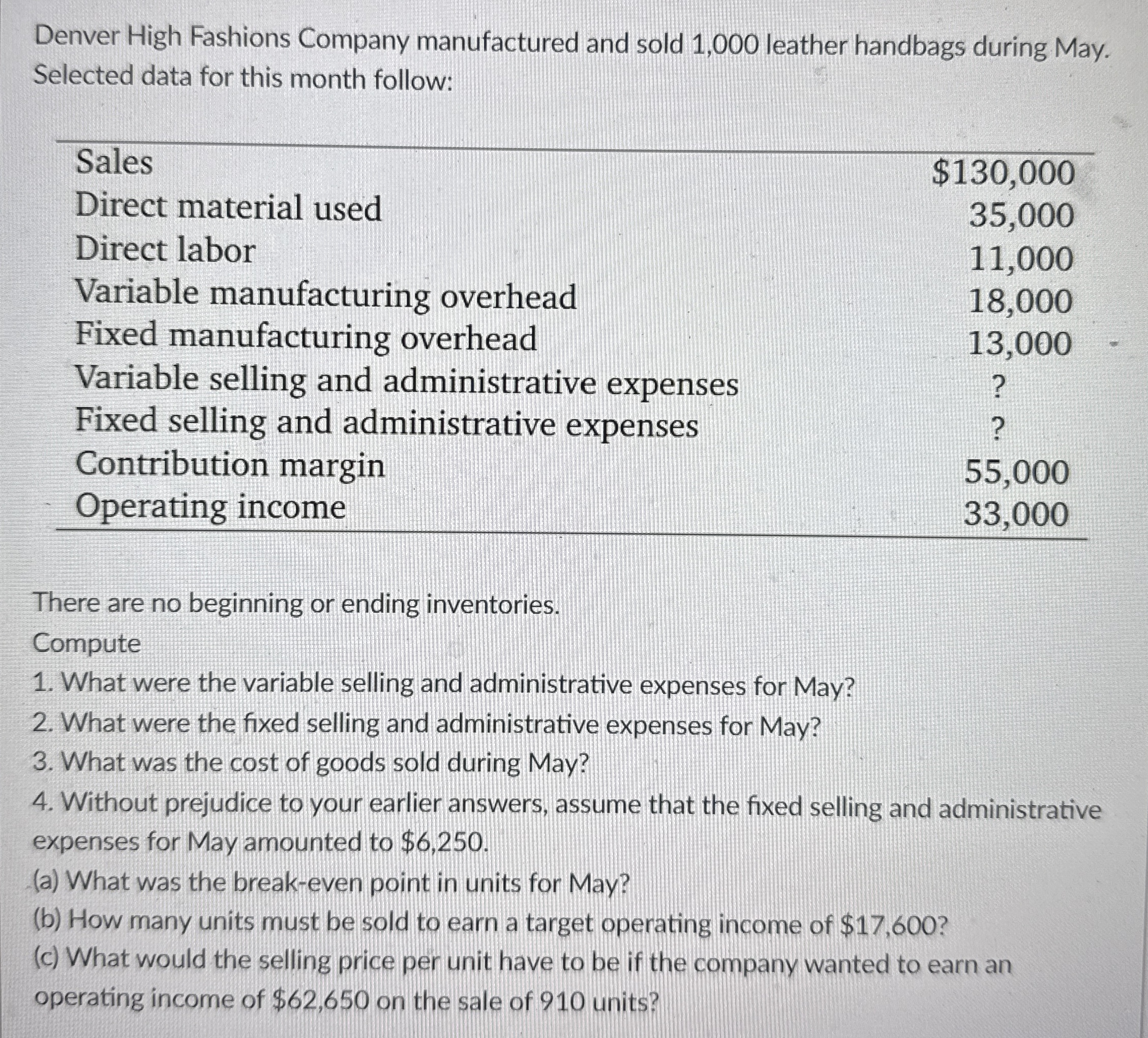 Denver High Fashions Company manufactured and