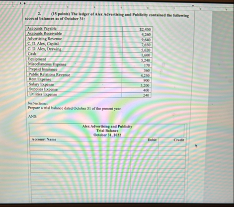 ( 1 5 points ) The ledger of Alex Advertising and