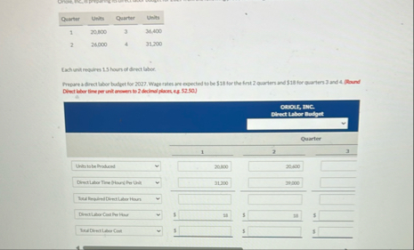 Oride, INC, is preparing its divect laber budert