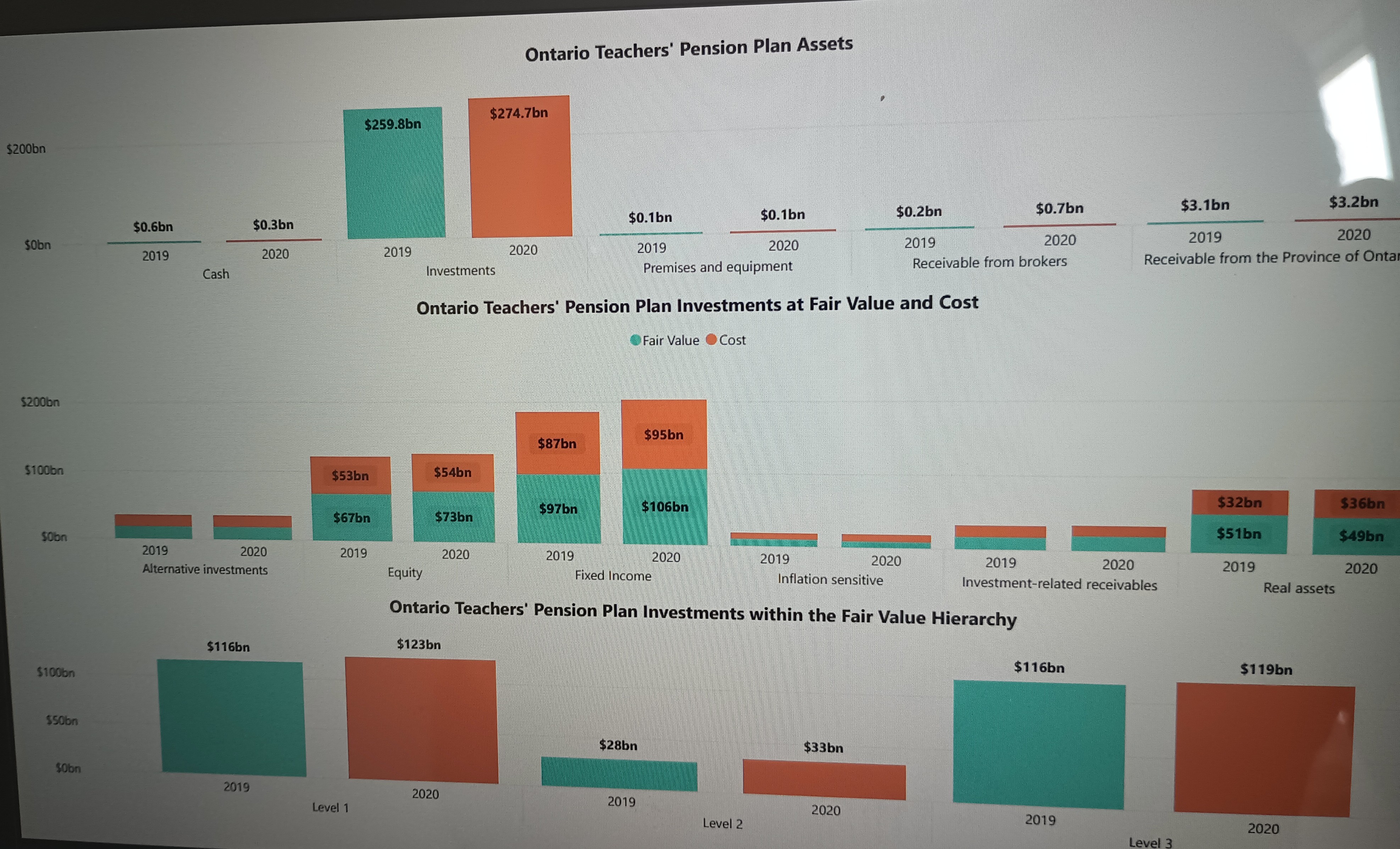 Continuing to use the PDF from question 5 otpbb