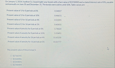 On lanuary 1 , 2 0 2 4 , lvarhoe Co issued