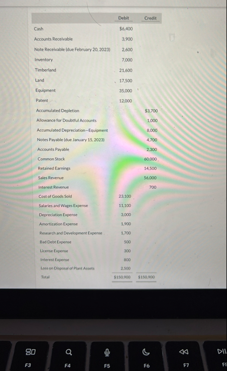 \ table [ [ , Debit,Credit ] , [ Cash , $ 6 . 4 0
