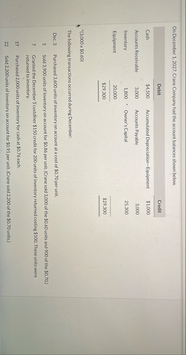 On December 1 , 2 0 2 7 , Crane Company had the