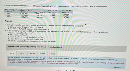 A partial amortiation schedule for a 1 0 - year