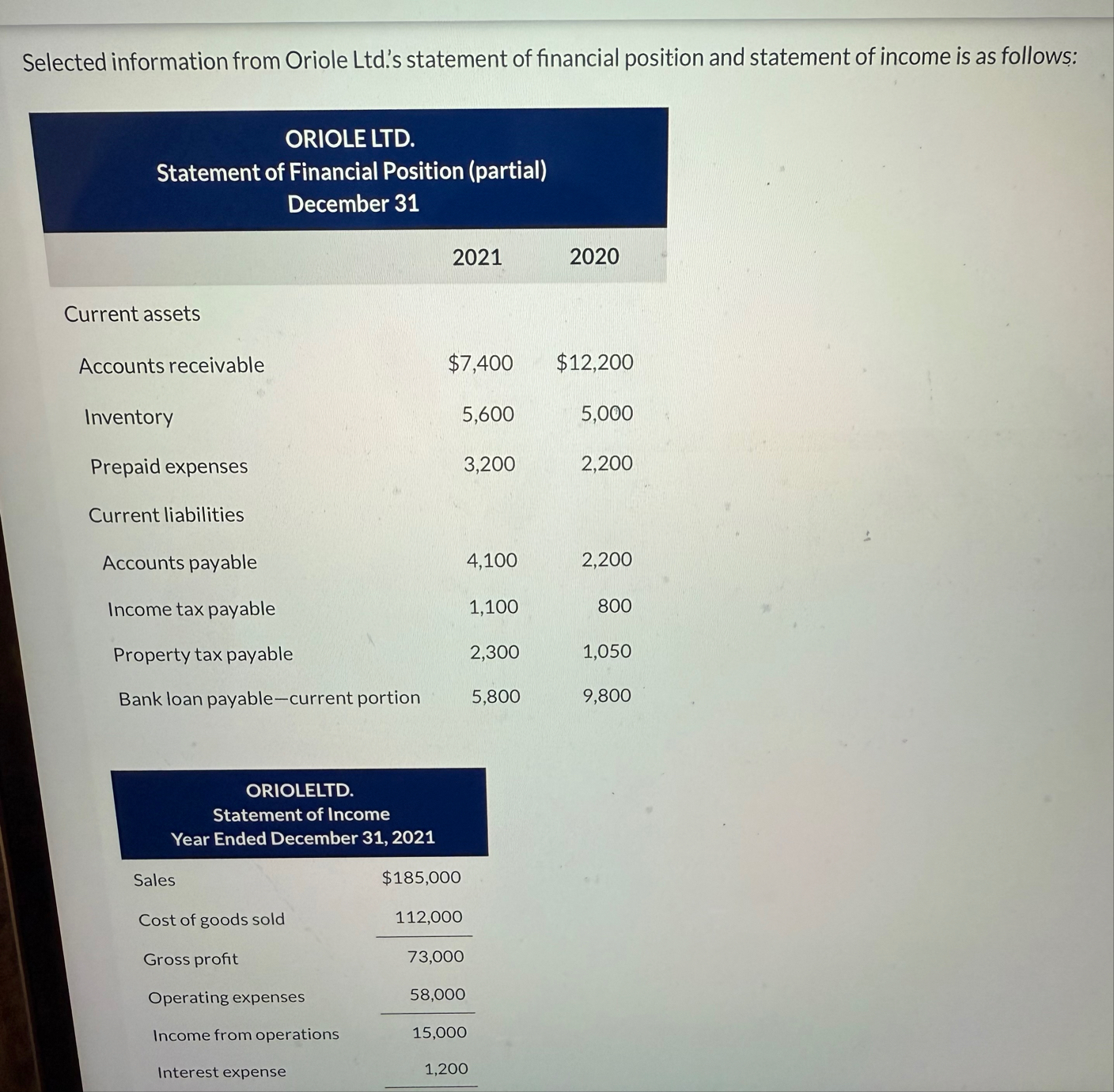 Selected information from Oriole Ltd . ' s
