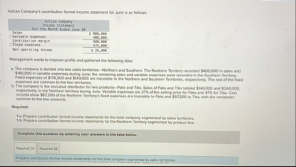 Wican Compary's contribution fonmat income
