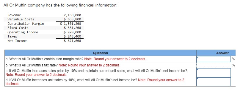 All Or Muffin company has the following financial