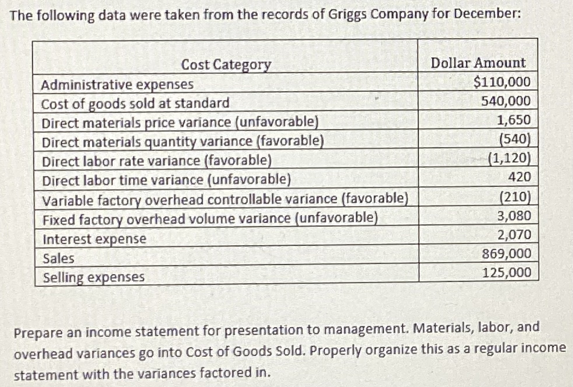 The following data were taken from the records of