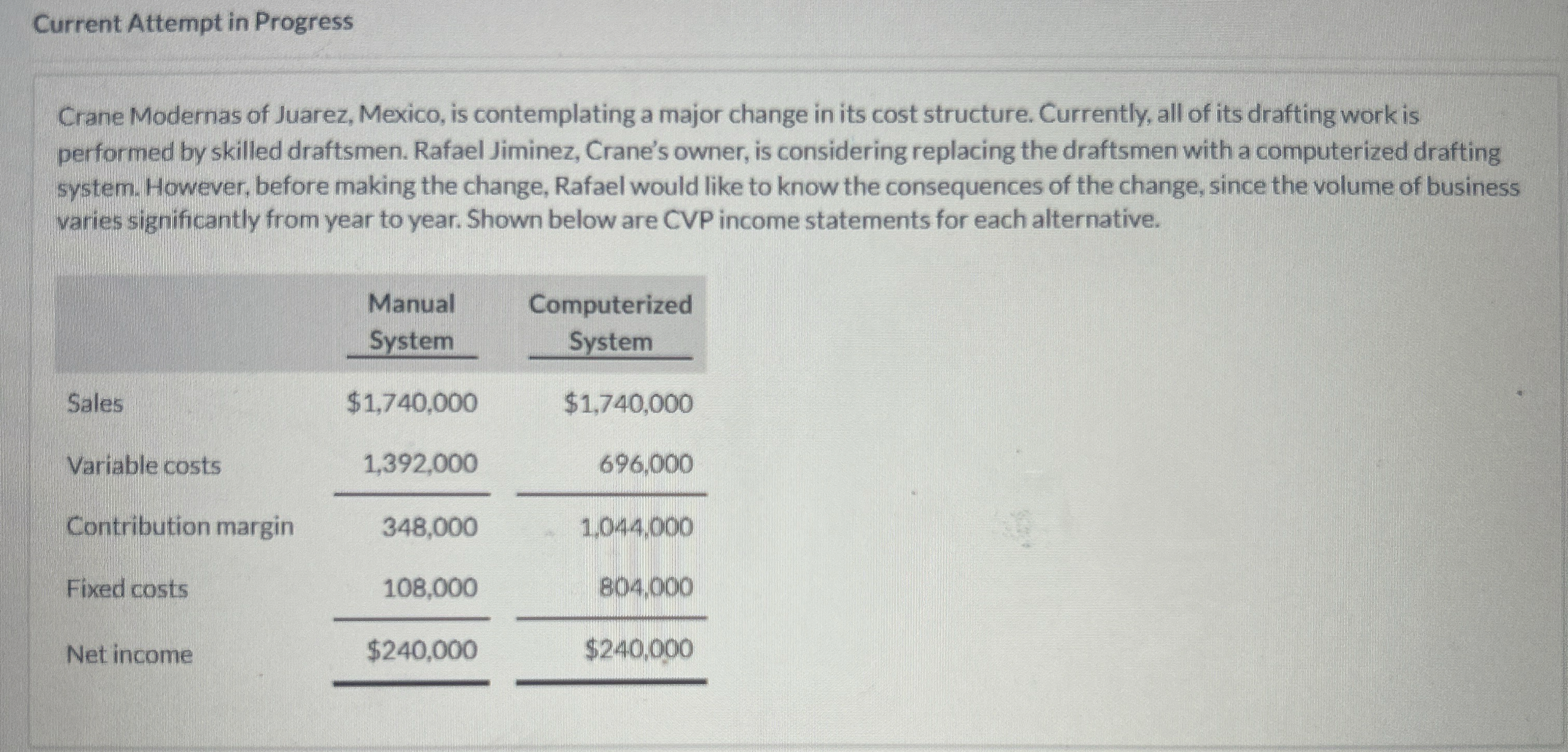 Current Attempt in Progress Crane Modernas of