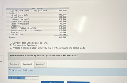 \ table [ [ Fixed Budget ] , [ Sales ( 1 2 , 6 2