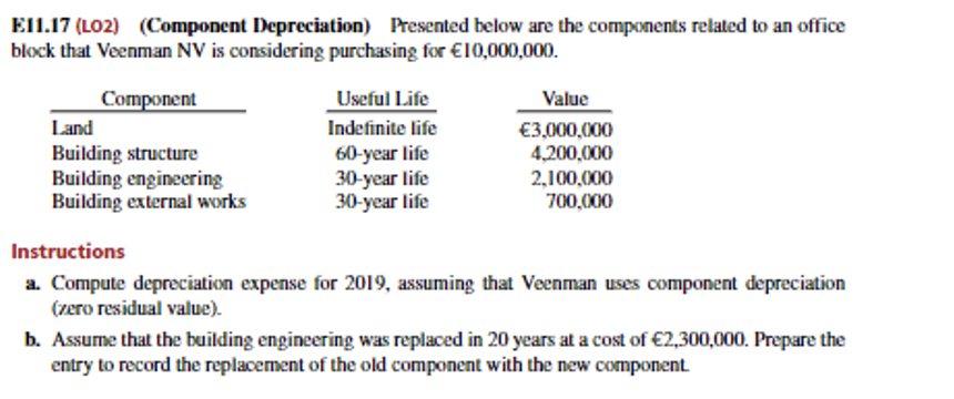 E 1 1 . 1 7 ( LO 2 ) ( Component Depreciation )