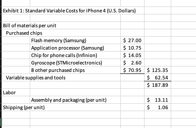 1 . Using budget data, how many Apple iPhones 4 s