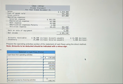 Accounts rectivable Ifretntpry 5 3 6 , 5 4 e